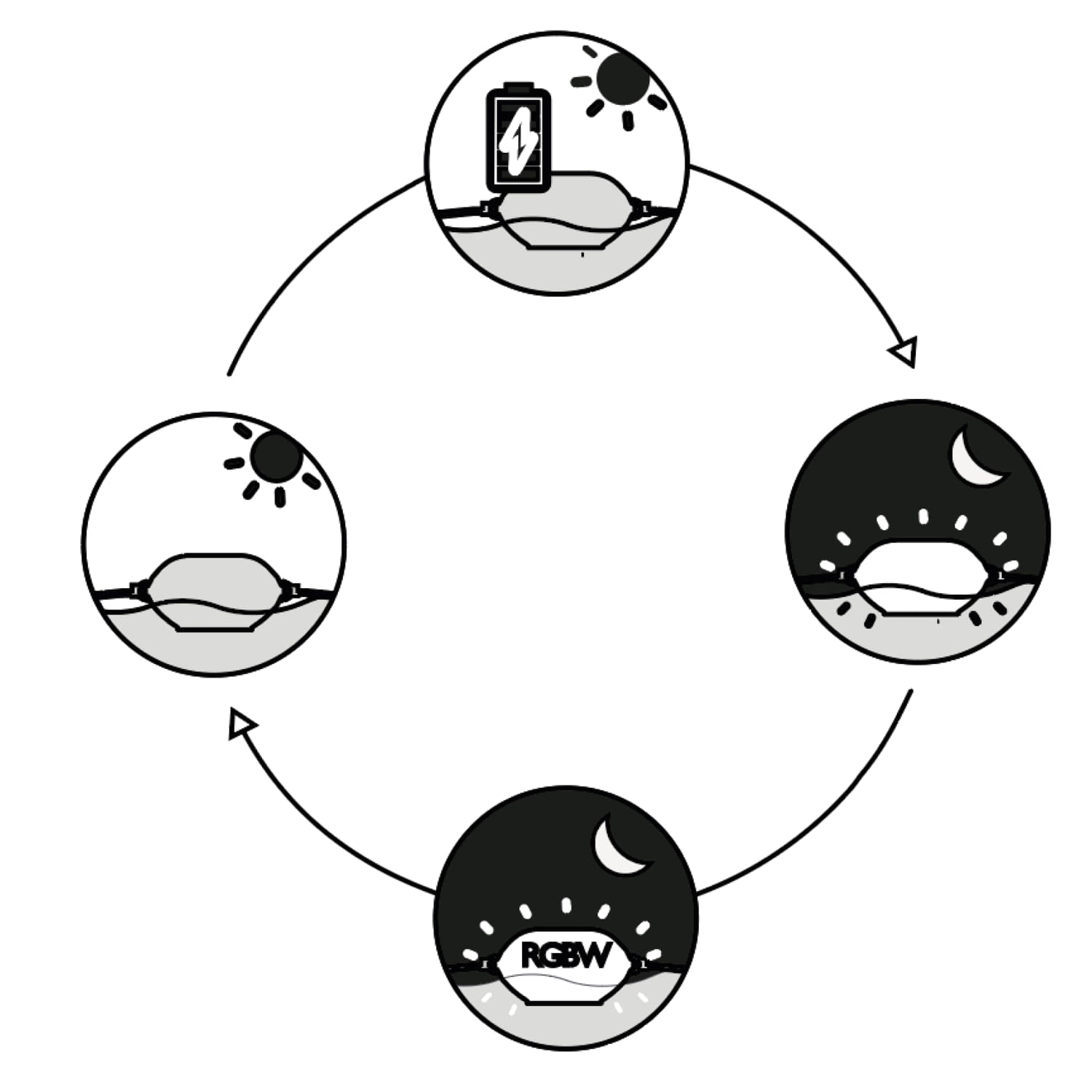 Boya De Luz Solar Sined Boya De Luz Solar Con Panel Solar Interno Boya De Luz Solar Blanca Boya De Luz Solar Flotante En Blanco Opaco Pe Carga Autonomamente Con Luz Solar