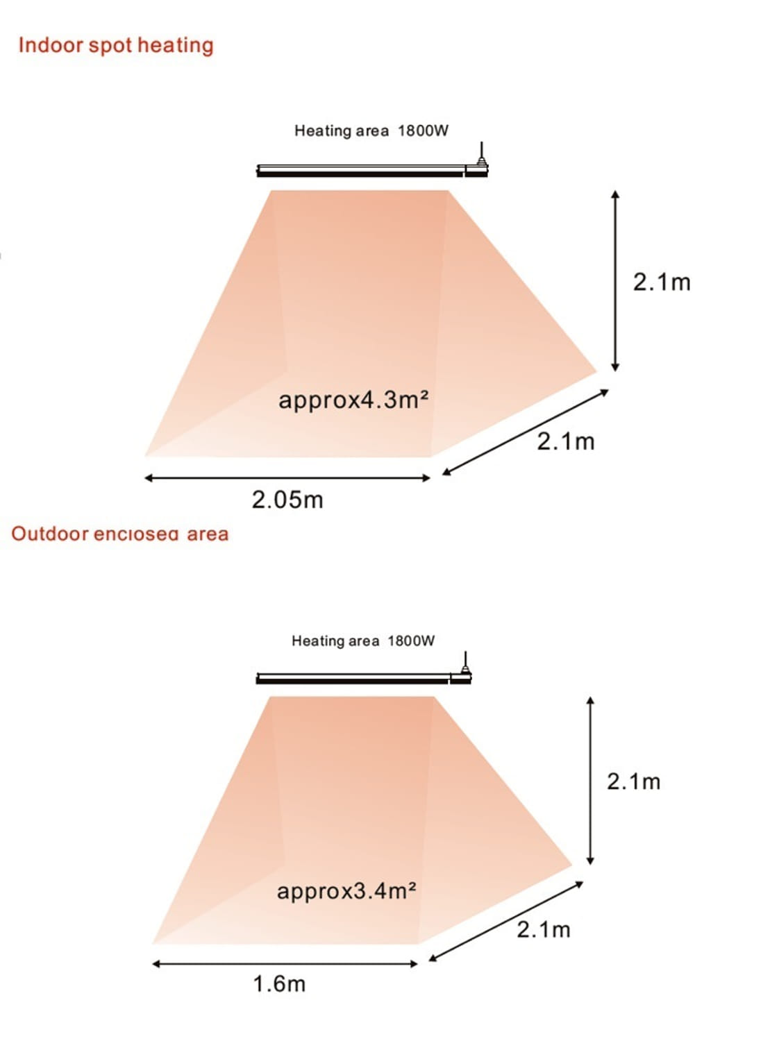 Sined Chaleur Blanc 1800 1800w Radiateur Infrarouge Extérieur en Aluminium Blanc N'émet Pas de Lumière Élément Chauffant en Alliage d'Aluminium Extrudé Revêtement Céramique Blanc IP65
