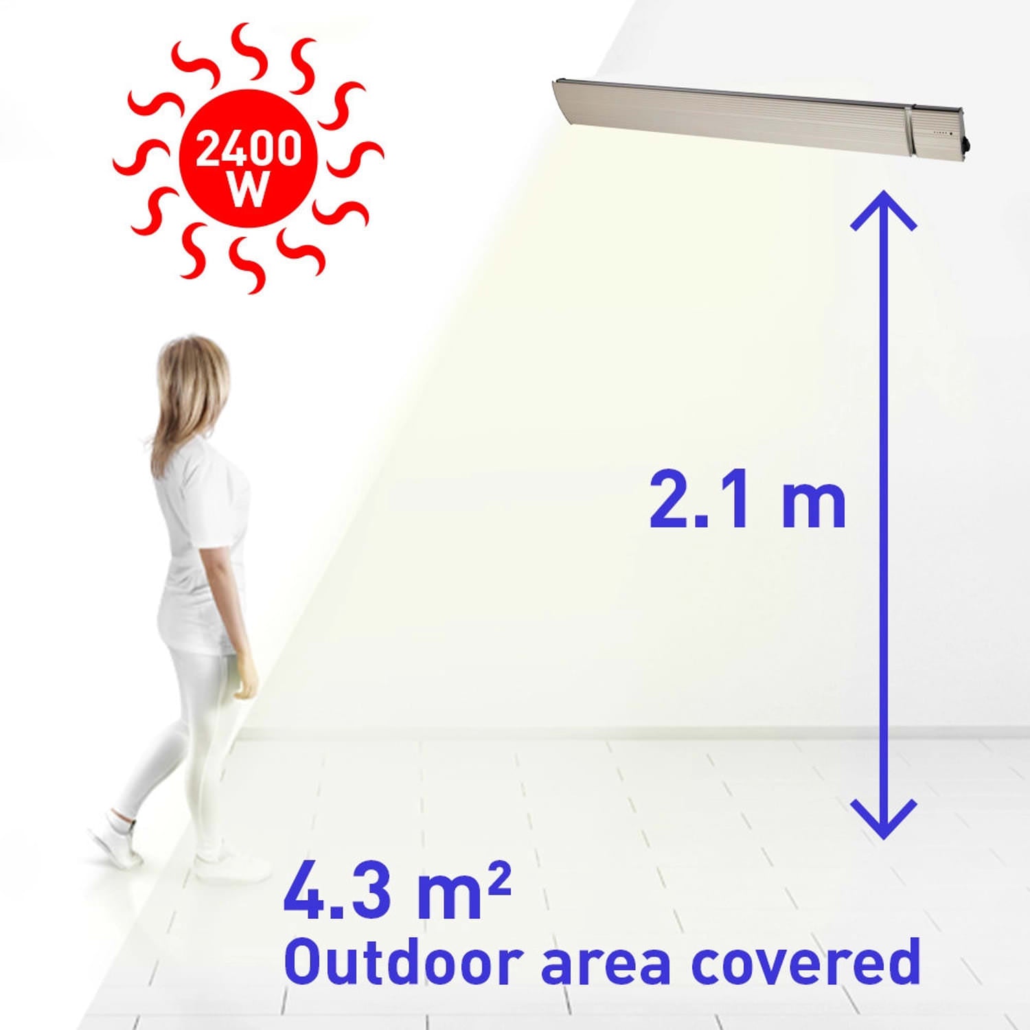 Sined Chaleur Blanc 2400 Radiateur Infrarouge Mural Puissance 2400w Blanc Sans Émission de Lumière Élément Chauffant en Alliage d'Aluminium Extrudé Revêtement Céramique Télécommande Ip65