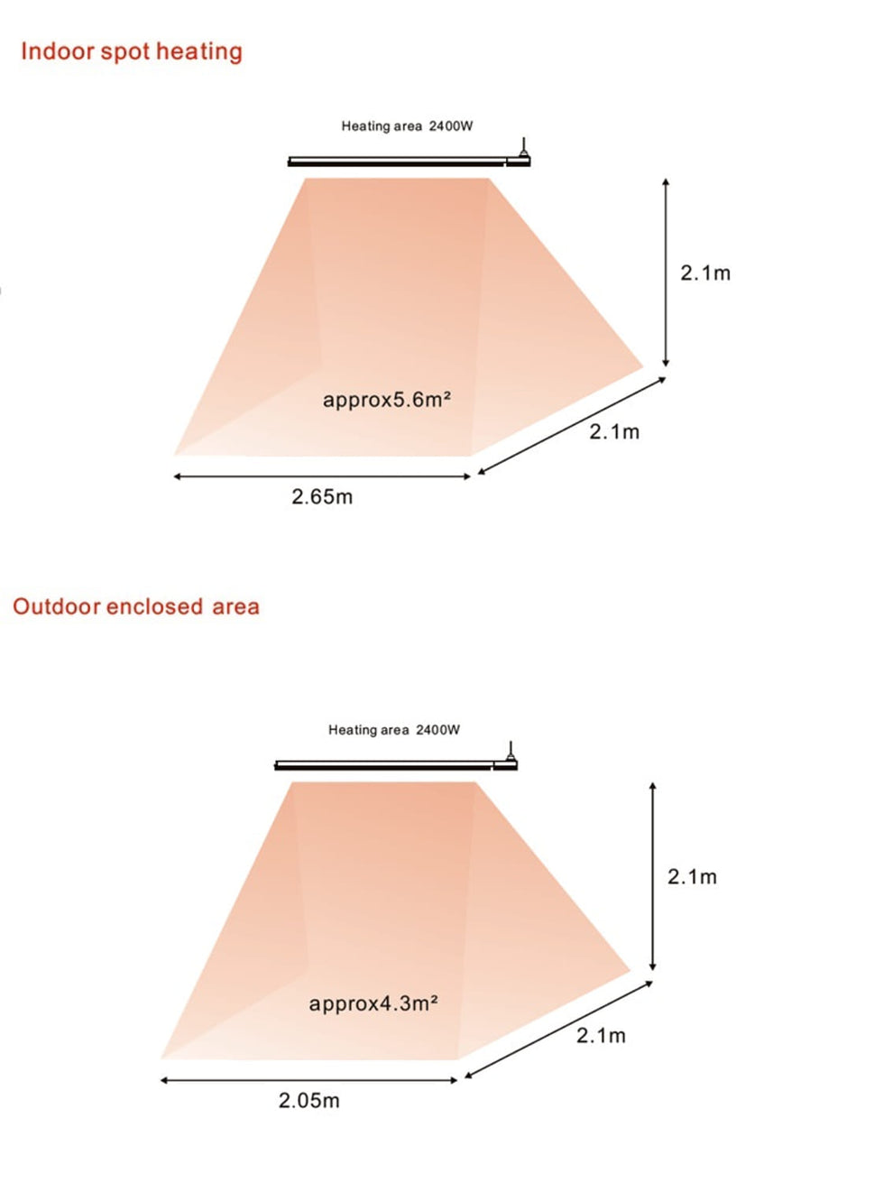 Sined Chaleur Blanc 2400 Radiateur Infrarouge Mural Puissance 2400w Blanc Sans Émission de Lumière Élément Chauffant en Alliage d'Aluminium Extrudé Revêtement Céramique Télécommande Ip65