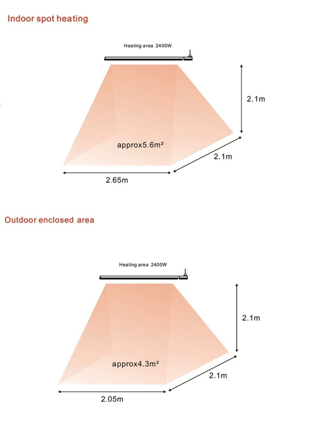 Sined Chaleur Blanc 2400 Radiateur Infrarouge Mural Puissance 2400w Blanc Sans Émission de Lumière Élément Chauffant en Alliage d'Aluminium Extrudé Revêtement Céramique Télécommande Ip65