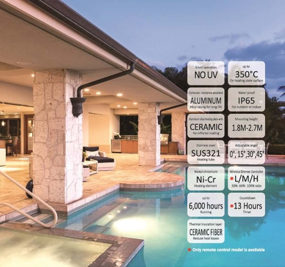 Sined Heat Noir 1500 Wifi Panneau Infrarouge Céramique Rayonnant 1500w Noir Sans Émission de Lumière Élément Chauffant en Aluminium Extrudé Revêtement Céramique Télécommande Ip65