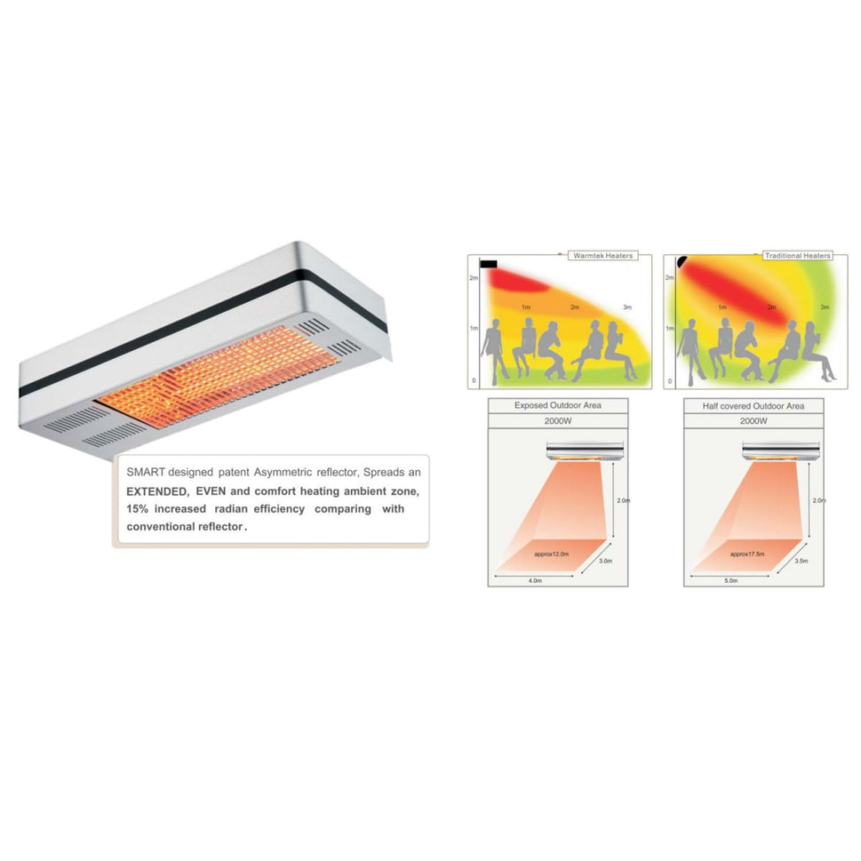 Aquecedor Infravermelho Sined Caldo Ira Inox 2000 2000w Aço Inoxidável Controlo Remoto Perfeito Para Terraços De Bares e Restaurantes Resistente às Intempéries Ip65