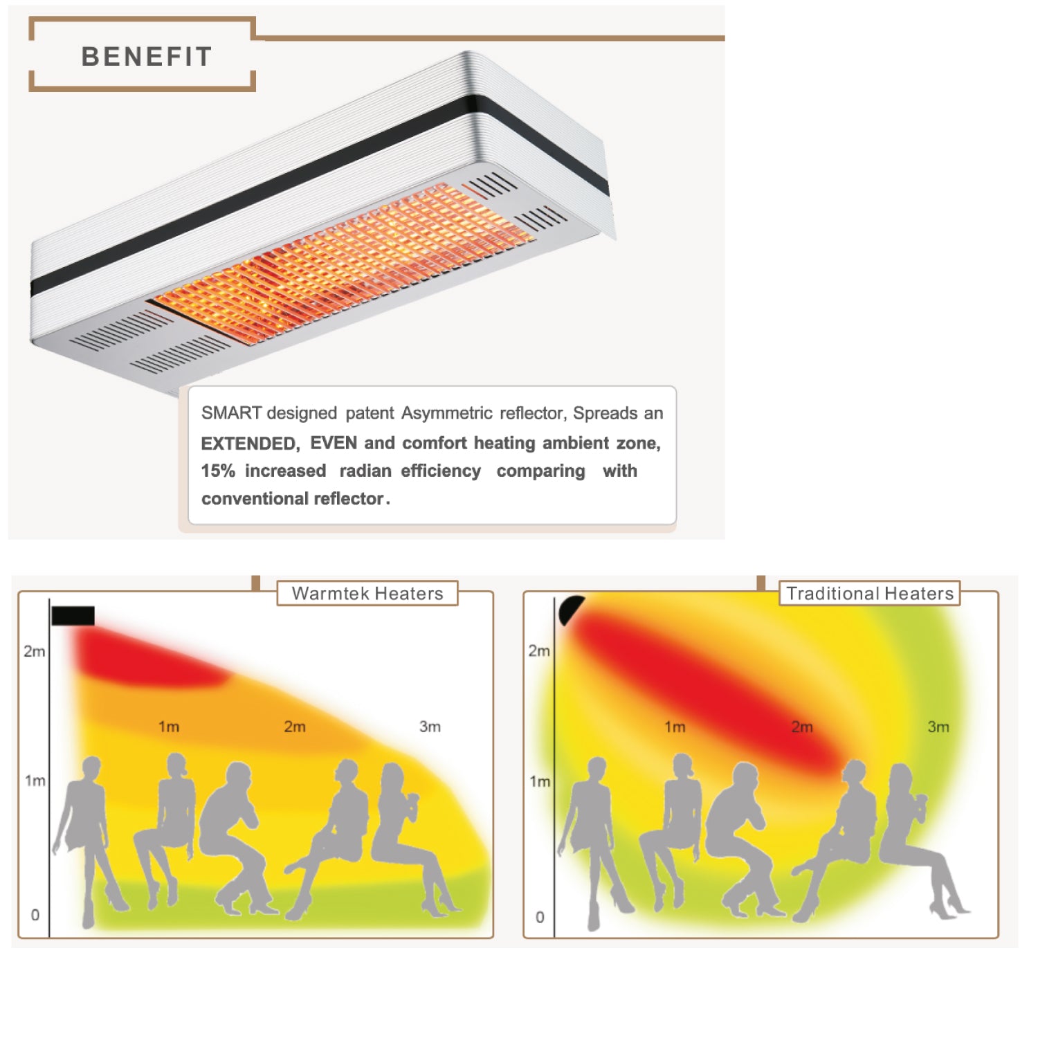 Aquecedor Infravermelho Sined Caldo Ira Inox 2000 2000w Aço Inoxidável Controlo Remoto Perfeito Para Terraços De Bares e Restaurantes Resistente às Intempéries Ip65